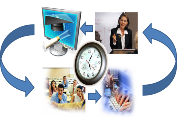 Ciclo de creación de un curso blended learning