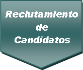 Indicador de proceso de reclutamiento