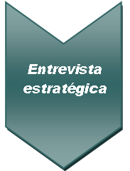 Indicador de proceso de entrevista estratégica
